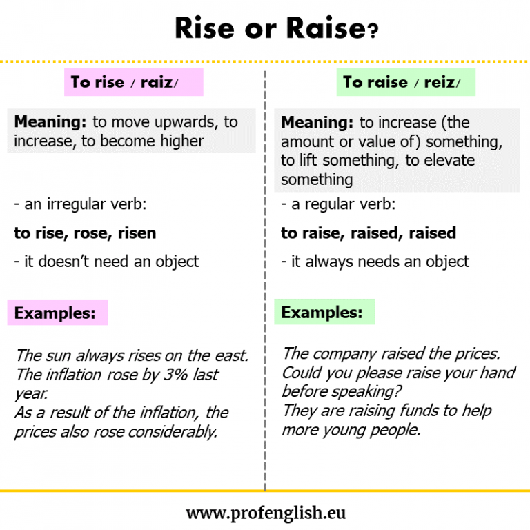 Rise or Raise? Professional English